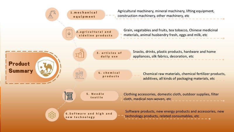 Product Category Summary